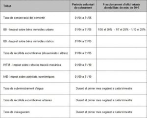 calendari fiscal 2020