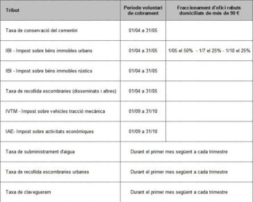 calendari fiscal 2020
